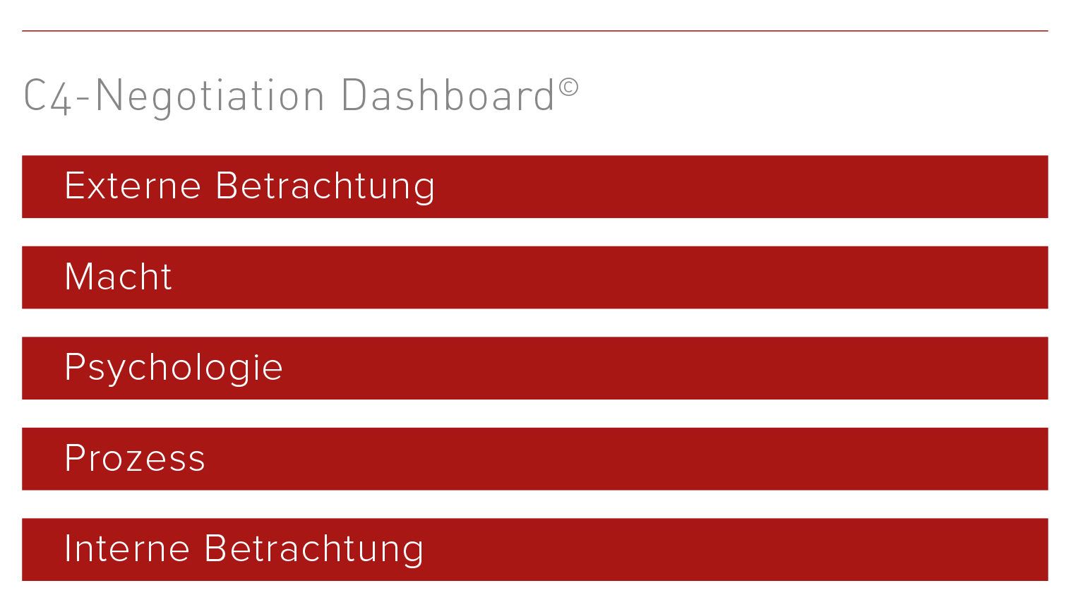 Verhandlungsberatung