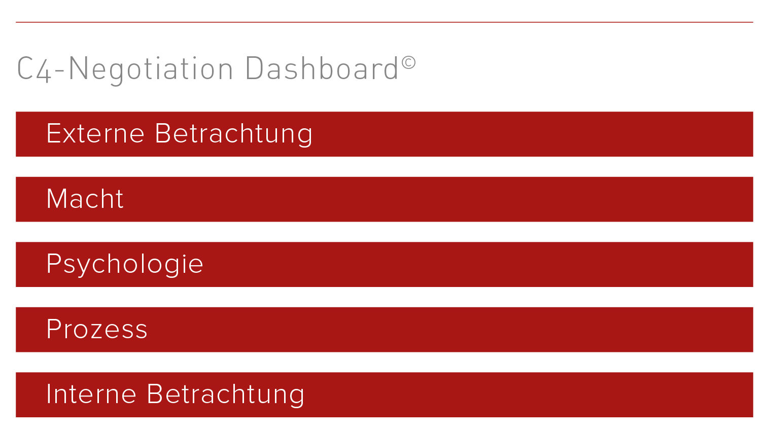 Verhandlungsberatung